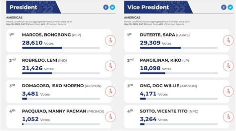 2023 senatorial election results philippines